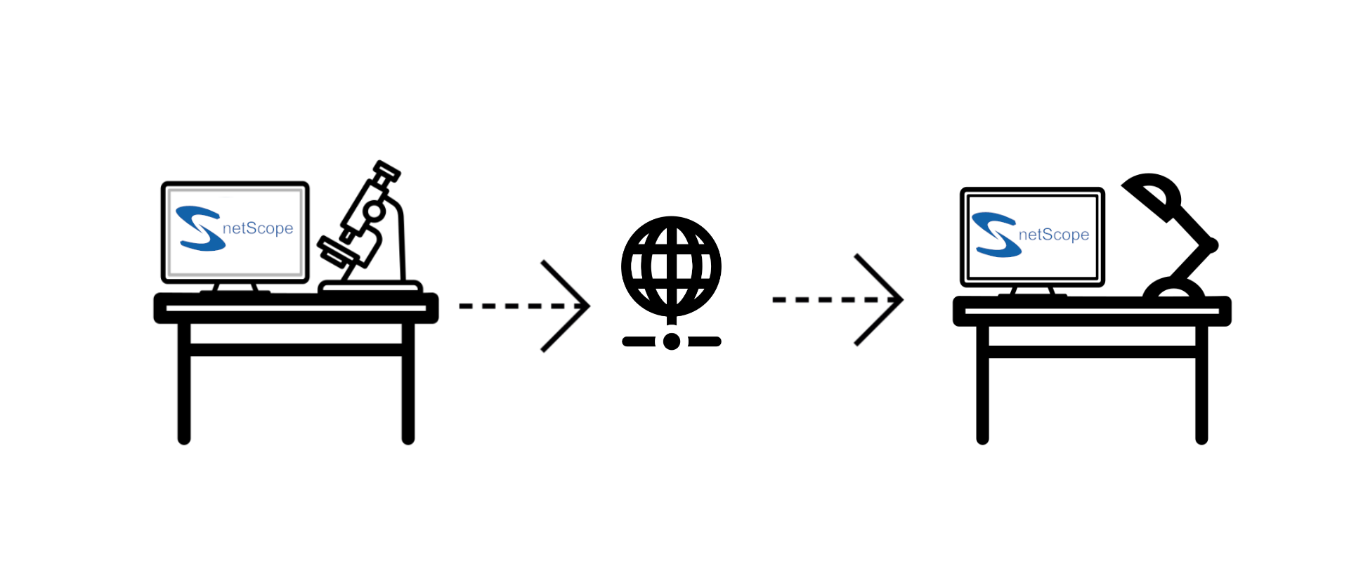 netScope-Verbindung Schematische Darstellung